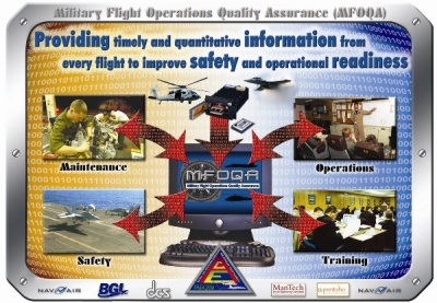 An overview of NAVAIR’s Military Flight Operations Quality Assurance (MFOQA) program. (Source: NAVAIR)