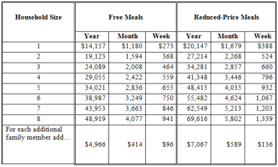 INCOME ELIGIBILITY GUIDELINES (Effective July 1, 2011 through June 30, 2012)
