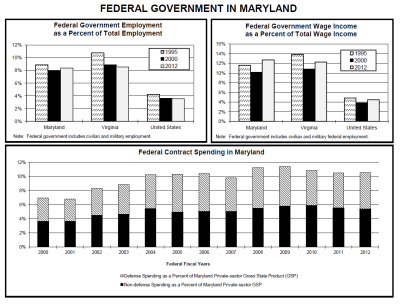 Source: Maryland Department of Legislative Services, Spending Affordability briefing, Oct. 16, 2013.