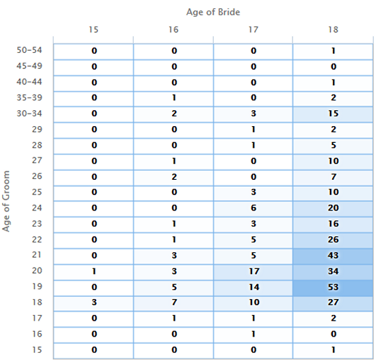 States Age Of Consent Chart