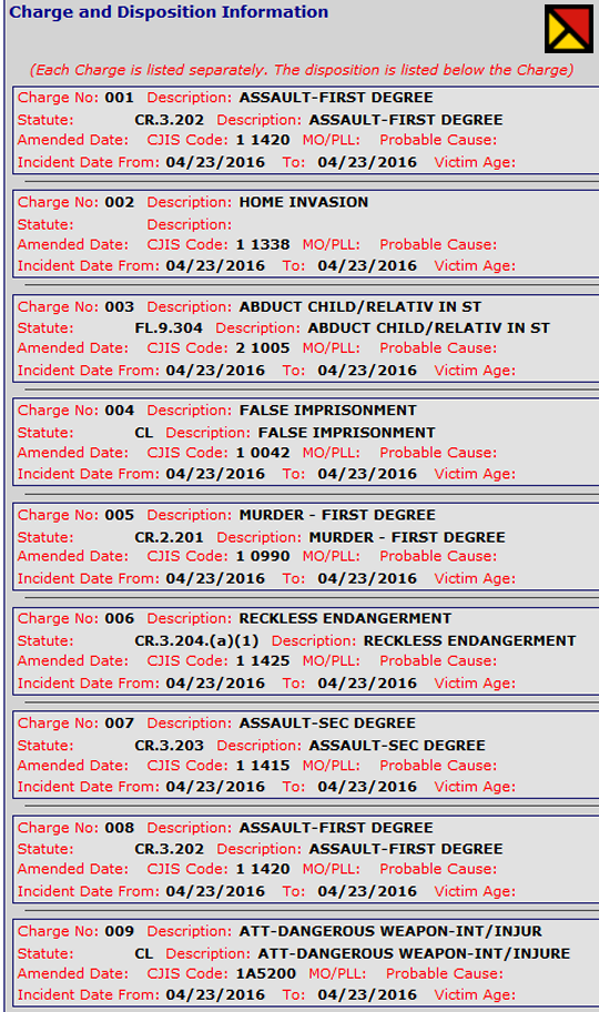 List of charges against Deangelo Hemsley, 39, of Waldorf, Md.