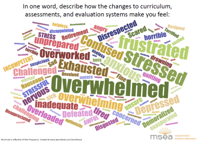 Word cloud from the results of a survey of teachers by the the Maryland State Education Association.