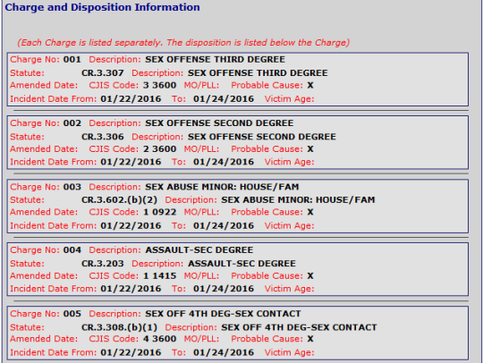 Charges against James Stewart Brown III for which he was wanted.